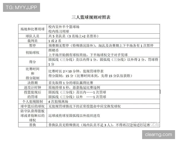 篮球比赛中视频回放判罚规则的具体适用情形与执行流程解析