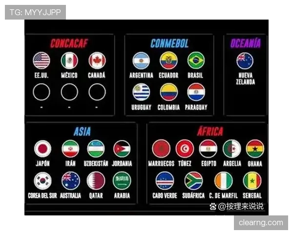 2026世界杯小组赛末轮多队同分怎么办